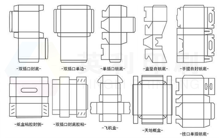 彩盒開紙尺寸怎么算？