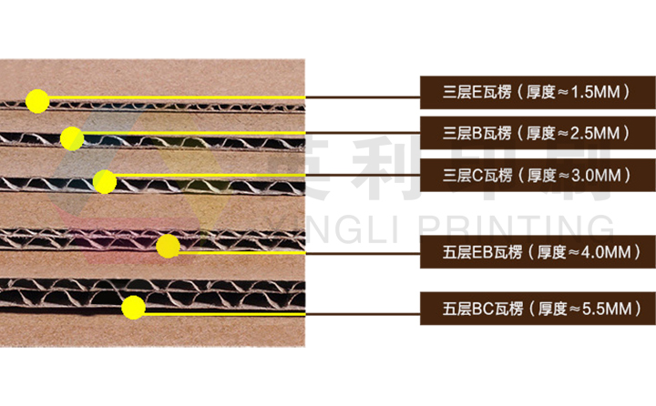 彩盒瓦楞紙